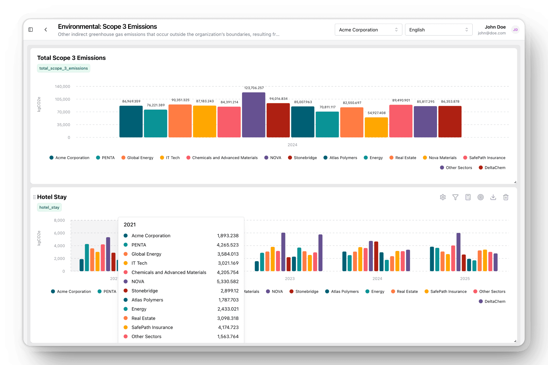 Dashboard interface showing analytics and metrics
